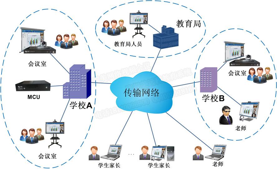 彩合网教育行业远程视频会议解决方案拓扑图