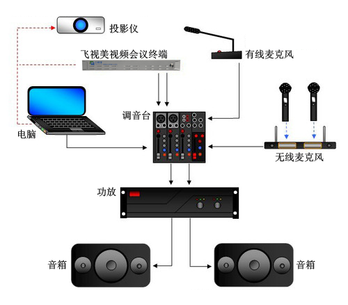 视频会议室音响系统建设方案