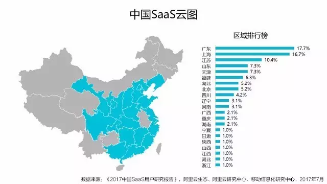 中国区域saas用户分布图