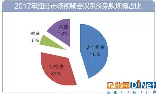 视频会议系统在公安系统里有哪些应用？